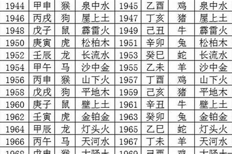 1983生肖五行|1983年五行属什么年